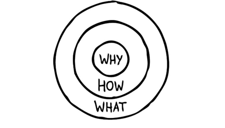 Leading from your Why